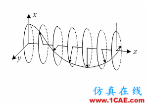 什么叫TEM,TE,TM电磁波?详解HFSS分析图片7