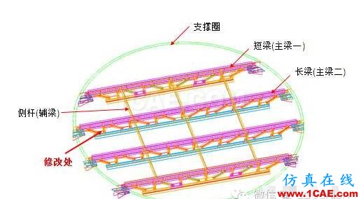 CAE在桁架刚性及强度分析中的解决方案hyperworks仿真分析图片2