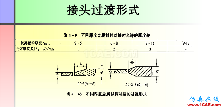 100张PPT，讲述大学四年的焊接工艺知识，让你秒变专家机械设计技术图片81