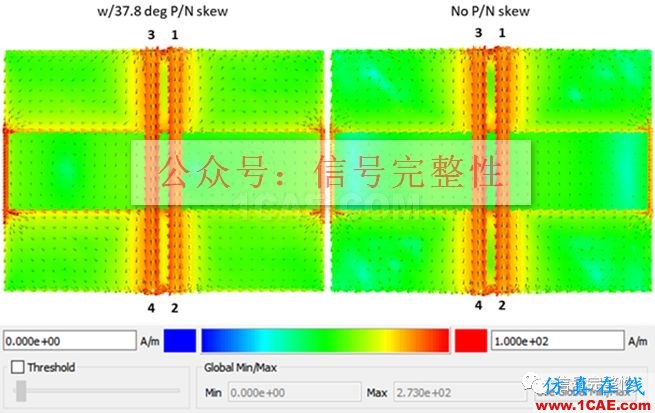 不管是高速电路还是射频电路,当微带线跨分割时,信号将会引起什么样的问题呢？【转发】HFSS分析案例图片13