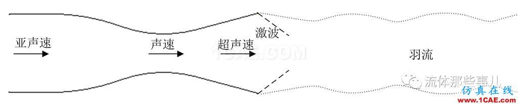 为什么我用FLUENT算的题总是发散？？求大神！！【转发】fluent分析图片1