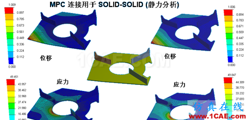 ANSYS 中 MPC 的应用 (1) (翻译资料) - htbbzzg - htbbzzg的博客