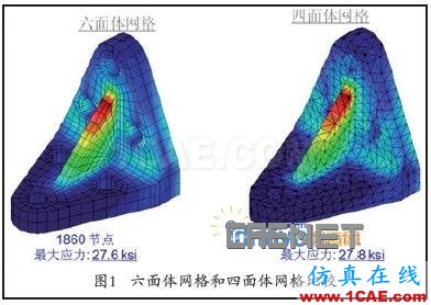 壳体单元网格的产品建模策略ansys结构分析图片1