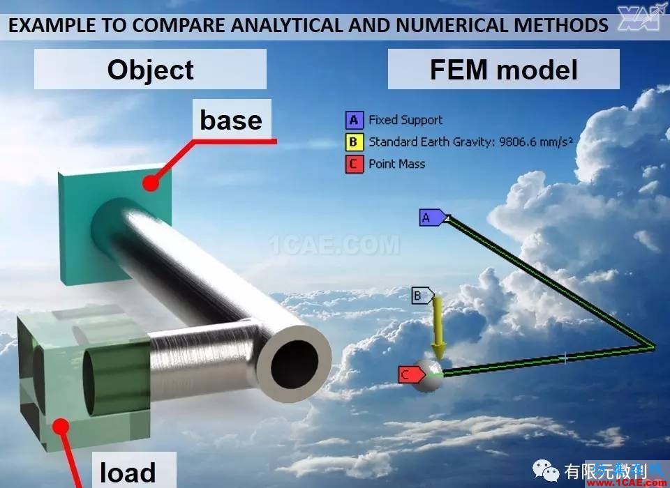 航空结构分析（结构力学）系列---7（有限元分析）ansys workbanch图片23