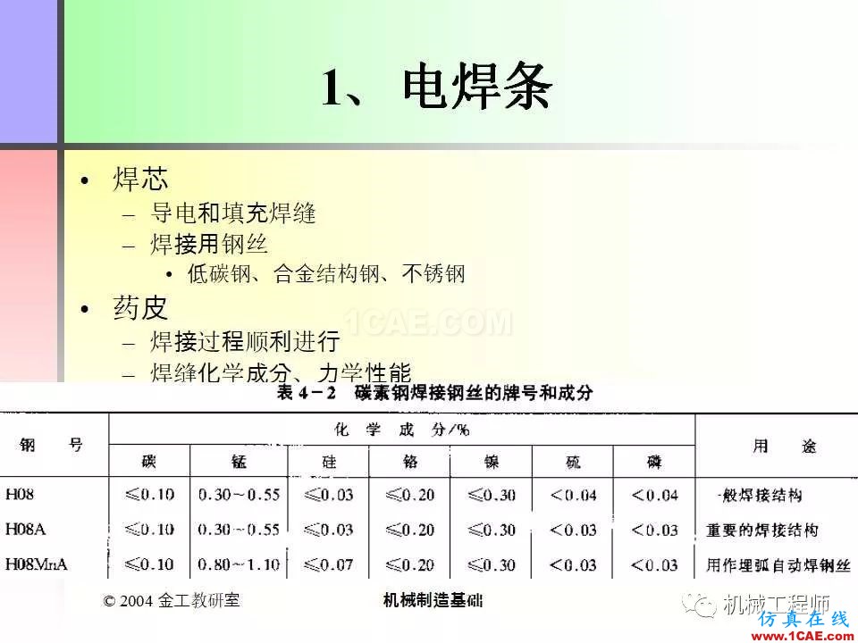 【专业积累】100页PPT，全面了解焊接工艺机械设计案例图片18