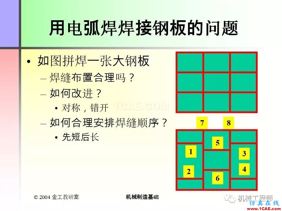 【专业积累】100页PPT，全面了解焊接工艺机械设计培训图片36