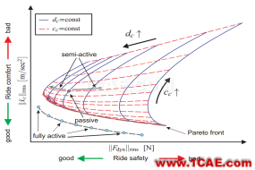 车辆振动学（二）【转发】cae-fea-theory图片2