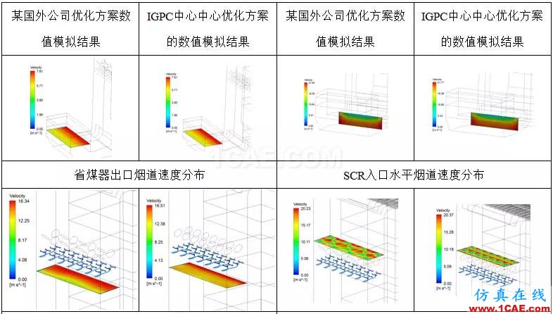 CFD：以脱硝流场为例论国外流场优化设计是否真的更牛fluent分析案例图片8