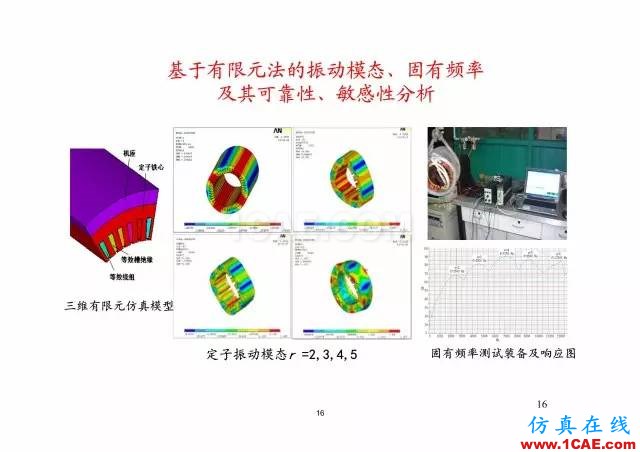 【PPT分享】新能源汽车永磁电机是怎样设计的?Maxwell培训教程图片15