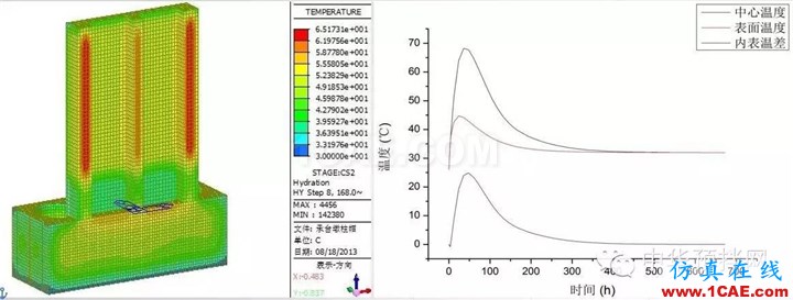 港珠澳大桥预制桥墩裂缝控制技术研究Midas Civil技术图片8