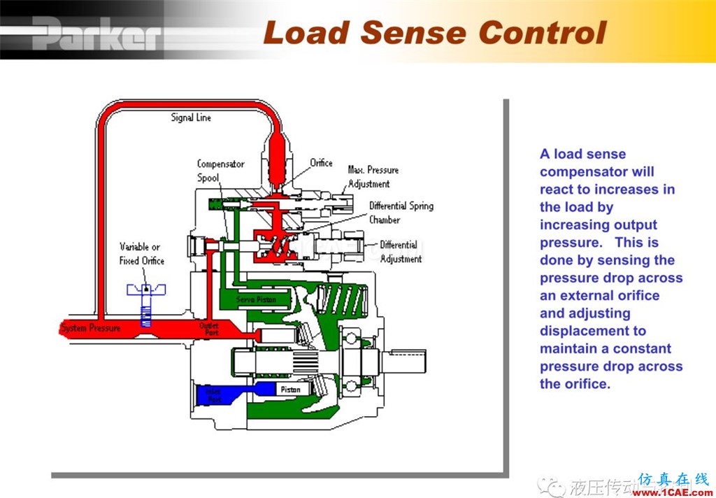 Parker变量柱塞泵详尽培训资料cae-pumplinx图片29