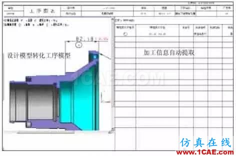 工厂加工机械零件为何要用二维图(autocad)而不是三维(ug solidworks)?ug设计教程图片10