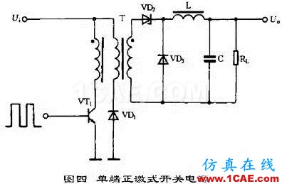 开关电源工作原理及电路图HFSS培训课程图片4