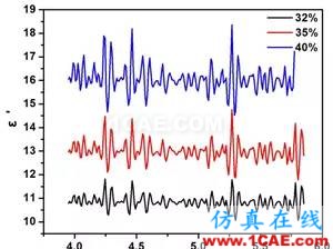 迷你暗室宽频吸波材料的设计、制备与性能研究HFSS分析图片6