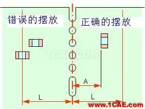 PCB布板一些简易常用规则HFSS分析图片4