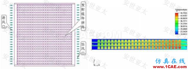 应用 | 雷达产品设计中的仿真应用HFSS图片7