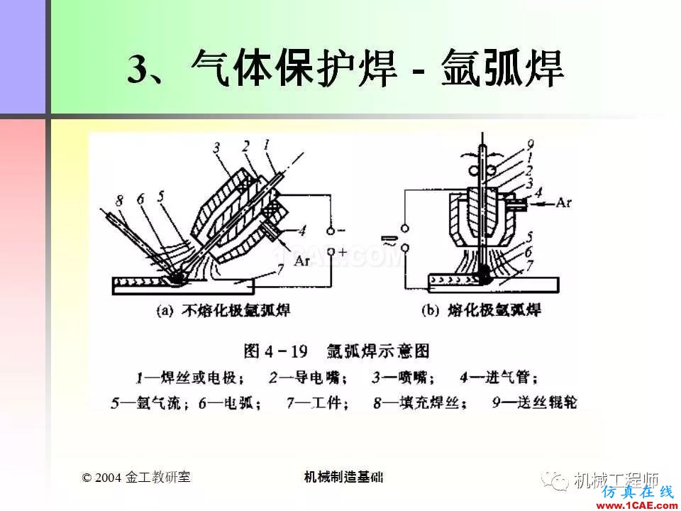 【专业积累】100页PPT，全面了解焊接工艺机械设计培训图片31