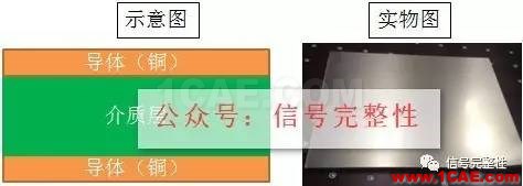 【干货】高速电路设计中不可忽略的一个重要因素【转发】ansysem分析图片1