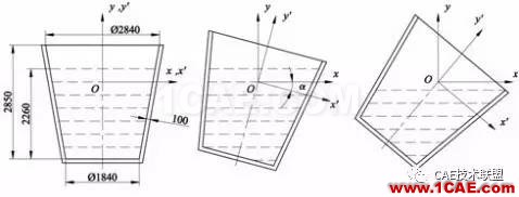 模型力学特性计算实例—液体容器倾翻特性的研究ansys仿真分析图片1