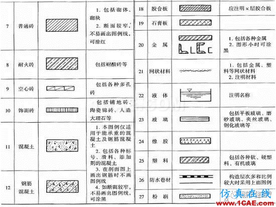 施工图中常用符号及图例，值得收藏！AutoCAD分析案例图片28