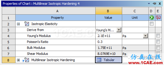 Ansys workbench常用材料属性介绍ansys仿真分析图片10