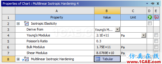 Ansys  workbench常用材料属性介绍ansys仿真分析图片10