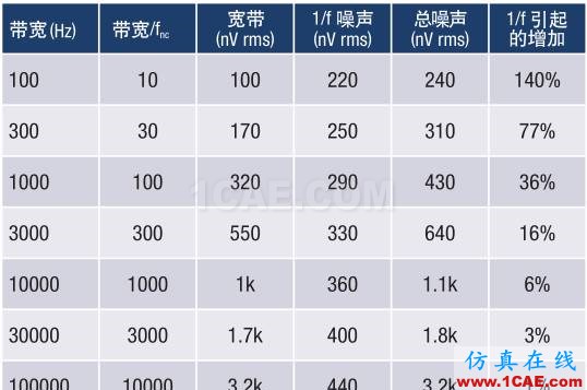 模拟设计中噪声分析的11个误区，你知道吗？HFSS图片2