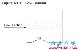 70道ANSYS Fluent验证案例操作步骤在这里【转发】fluent流体分析图片61