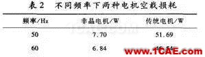 传统电机和新型非晶电机性能的仿真对比Maxwell学习资料图片5