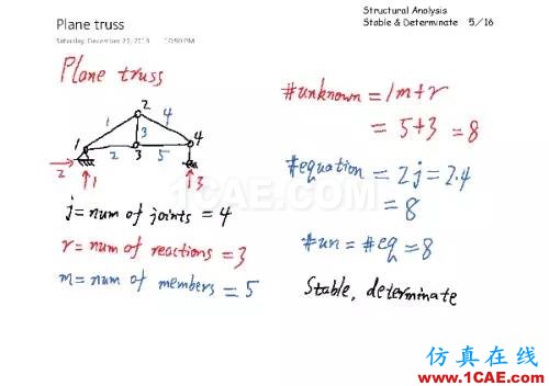 结构分析：稳定与静定判断cae-fea-theory图片4