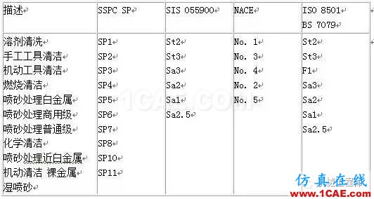 【加工工艺】关于喷砂工艺的一些常识，你必须知道的知识机械设计技术图片1