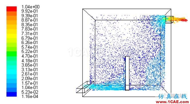 利用fluent仿真室内通风数值模拟fluent结果图片10