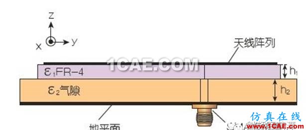 【推荐阅读】能量收集天线助力无线传感器HFSS图片3