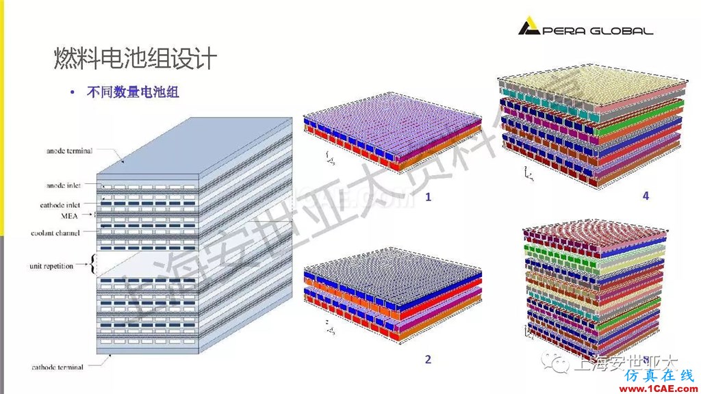 技术分享 | 仿真技术在新能源汽车与子系统领域的应用ansys结构分析图片26