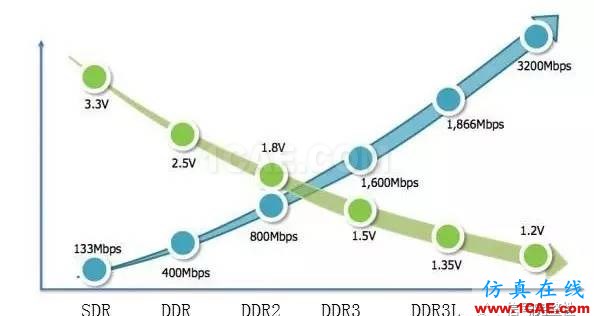 【实例】如何计算DDR3的带宽HFSS分析图片2