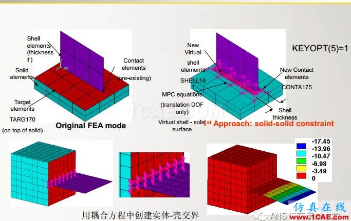 ansys技术专题之 多点约束(MPC)ansys图片36