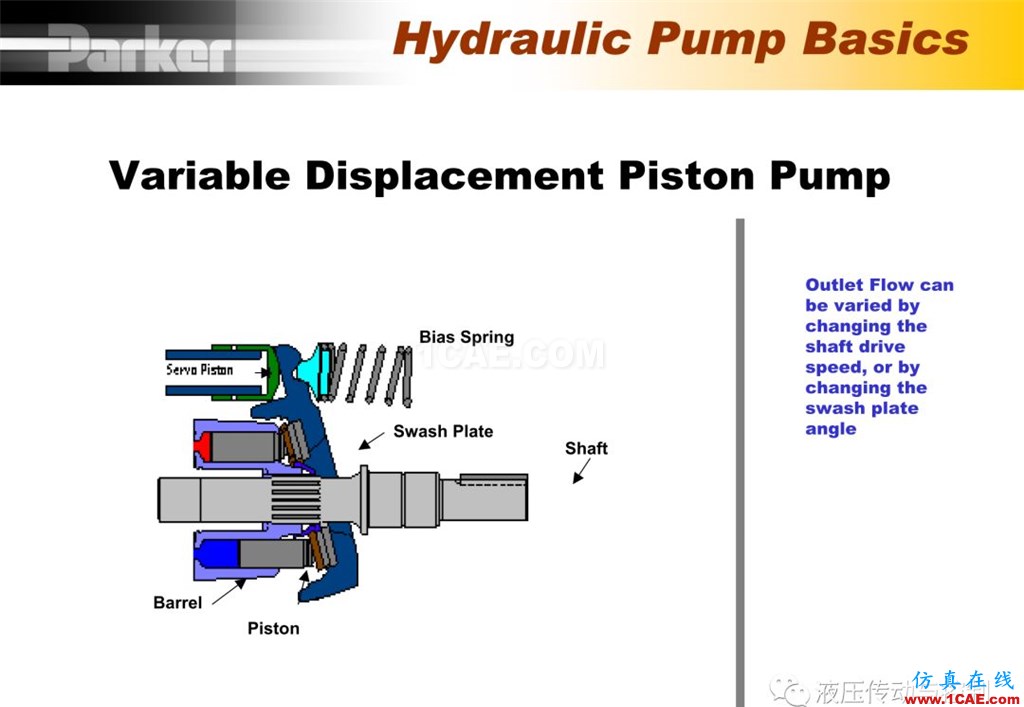 Parker变量柱塞泵详尽培训资料Pumplinx旋转机构有限元分析图片8