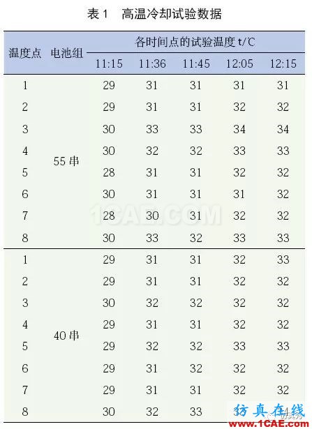 新能源汽车电池包液冷热流如何计算？ansys图片18