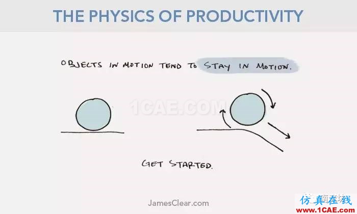 用牛顿三定律治愈拖延症ansys培训课程图片1