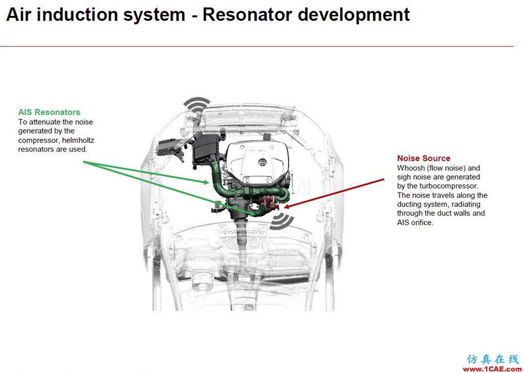 沃尔沃乘用车NVH及声学仿真案例剖析fluent培训的效果图片17