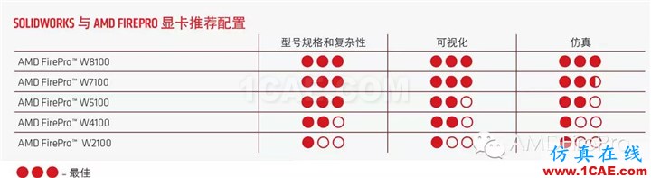 SolidWorks设计：不折不扣的逼真设计solidworks simulation学习资料图片5