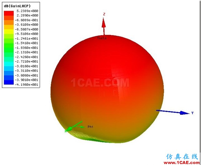 Probe Feed Circular Polarized Planar Rectangular Antenna by ADK_1.575GHz_3D_Gain