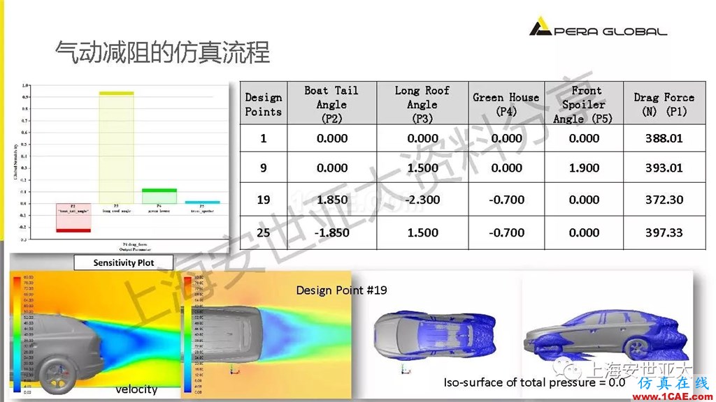 技术分享 | 仿真技术在新能源汽车与子系统领域的应用ansys workbanch图片17