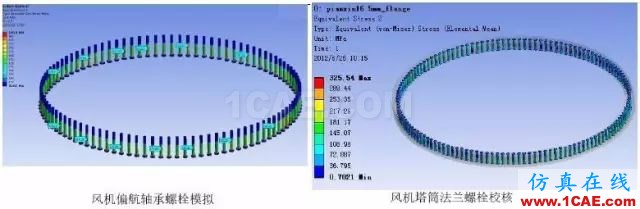 案例 | 螺栓VDI2230设计分析ansys结果图片5