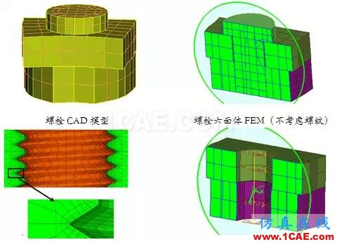 Abaqus特色功能大全(二)abaqus有限元仿真图片6