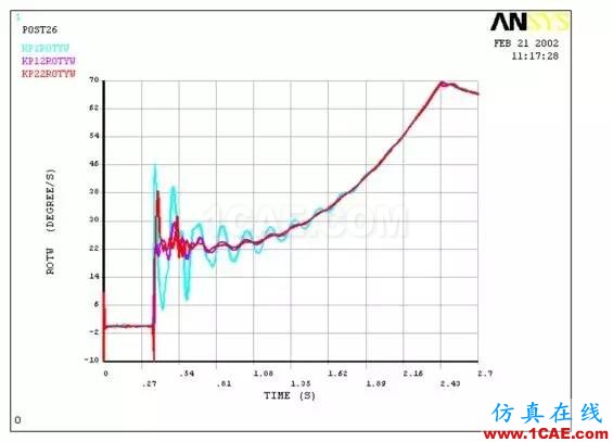 实战 | 整流罩分离动力分析ansys图片6