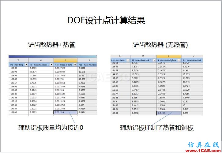 案例 | 用户分享——利用响应面优化评估150KW逆变器散热方案ansys分析图片9