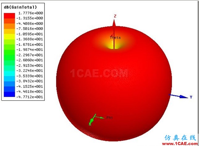 Wire Monopole Antenna by ADK_5.5GHz_3D_Gain Wire Monopole Antenna by ADK_5.5GHz_3D_Gain