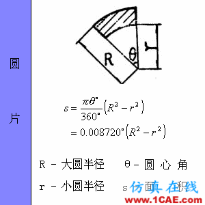 快接收，工程常用的各种图形计算公式都在这了！AutoCAD分析图片17