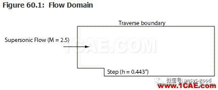 70道ANSYS Fluent验证案例操作步骤在这里【转发】fluent分析图片59